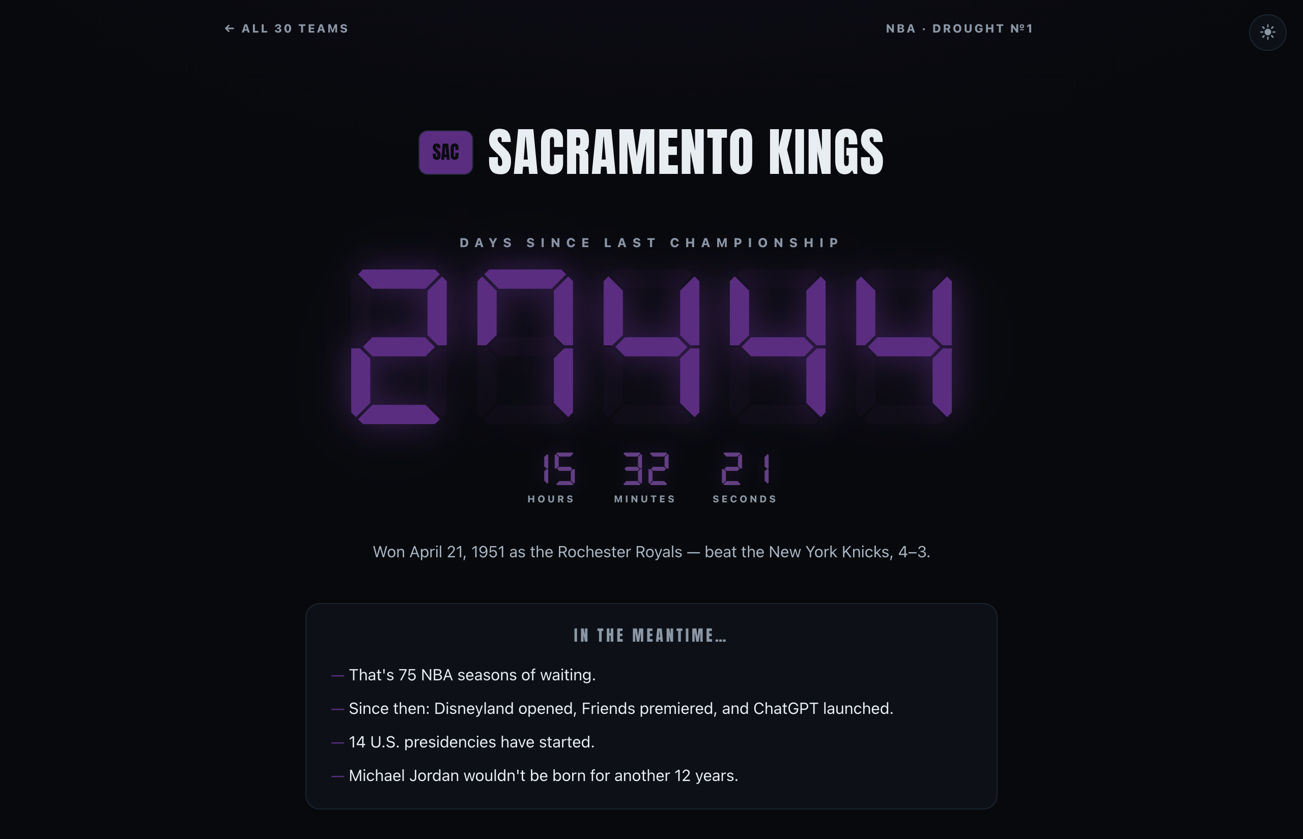 The Sacramento Kings page with a giant purple seven-segment counter at 27,444 days and the list of things that have happened since their last title
